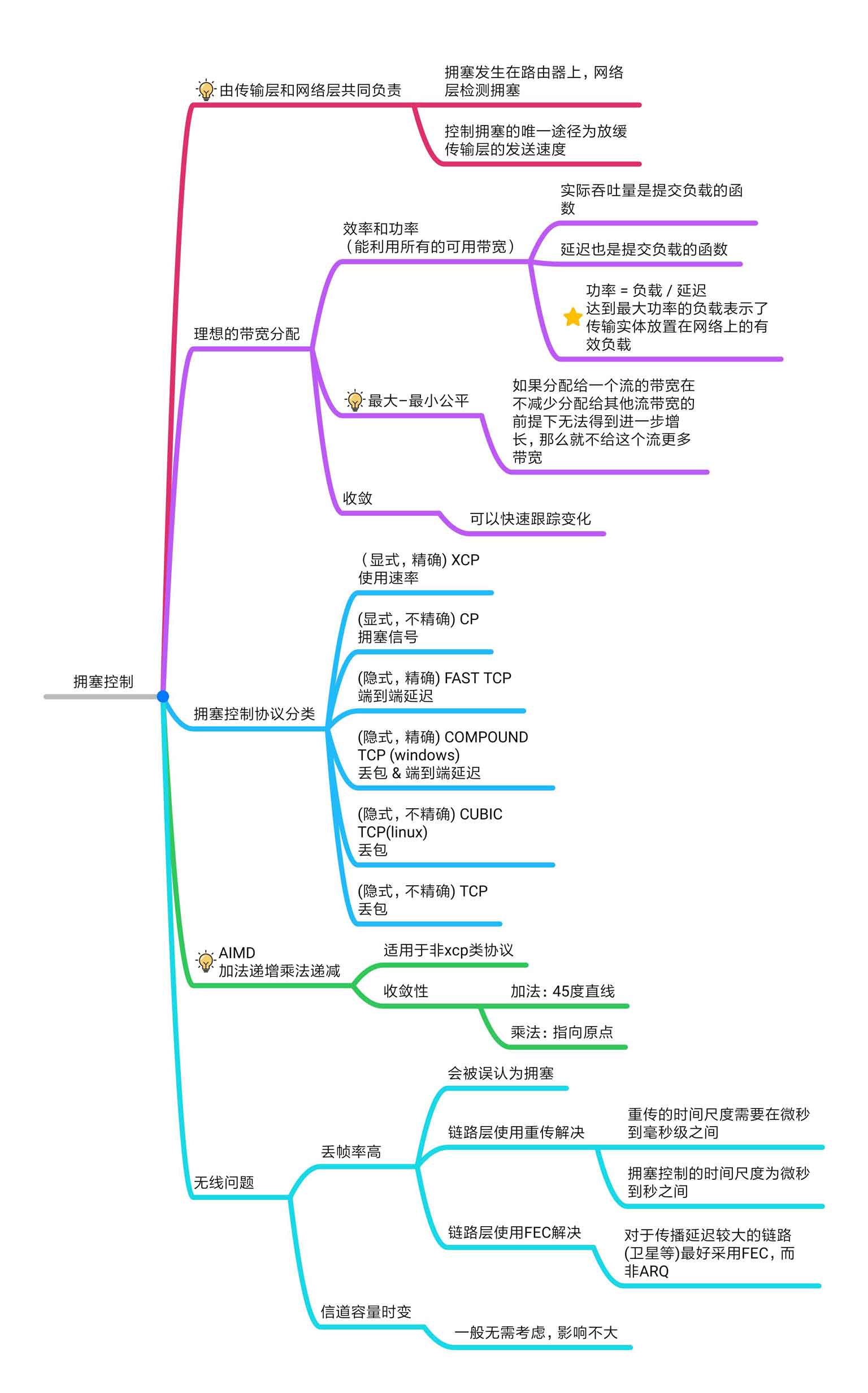 传输协议的要素